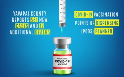 COVID-19 Vaccination Points of Dispensing (PODs) and the Latest Numbers