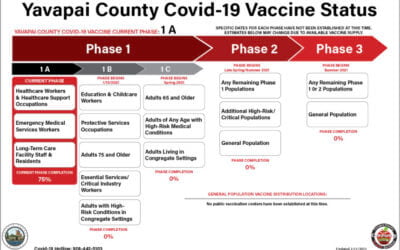 Yavapai County Covid-19 Vaccine Status